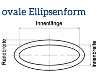 Ovale Ellipsenform