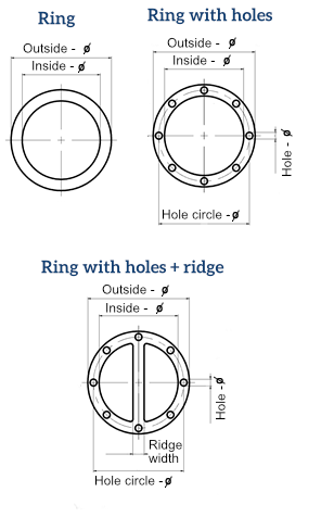Ring gasket